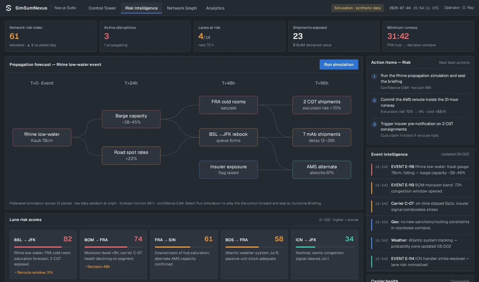 Risk Intelligence — disruption propagation forecast with decision runway